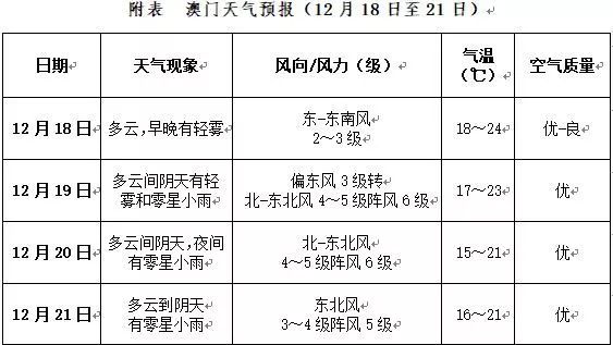 2025新澳门开奖记录查询，透明、公正与未来展望