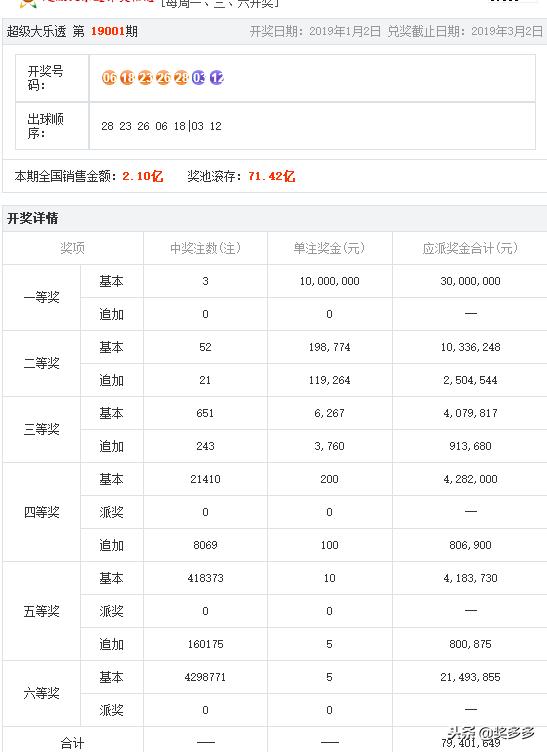 澳门新彩今晚开奖吗？——最新开奖记录查询与解析