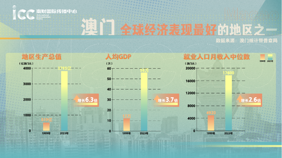 澳门开奖新纪录