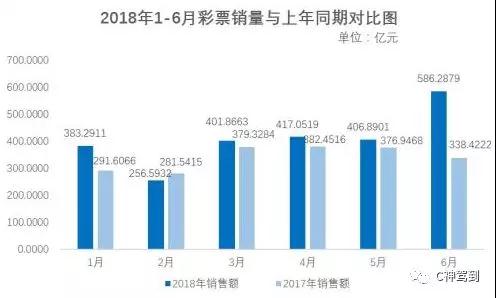 彩票市场趋势与影响