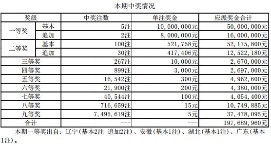 2025年新澳门开奖记录一览表，揭秘最新版开奖记录