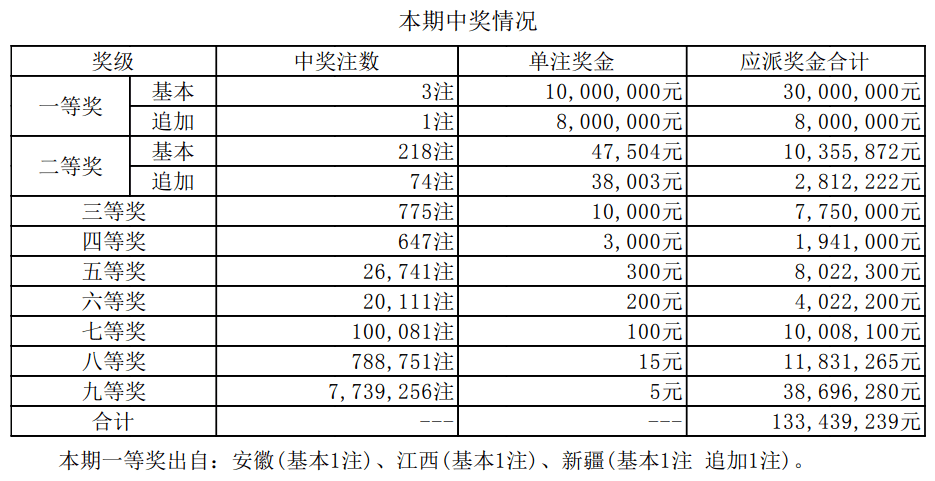 澳门新开奖记录，今日最新结果与消息概览