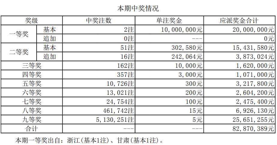 澳门新彩 第10页