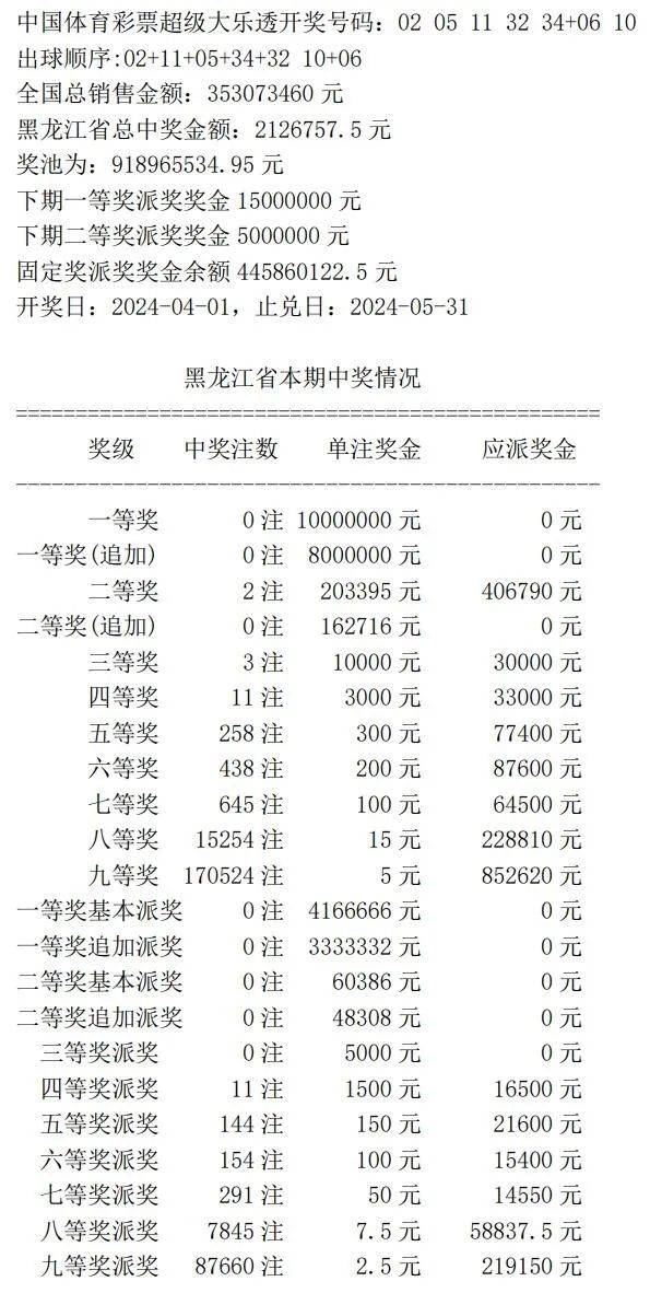 澳门新春首日开奖揭晓，2025年1月1日最新一期开奖结果回顾