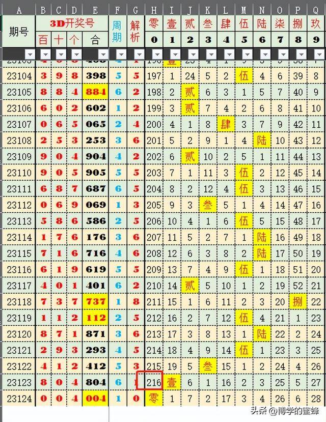 探索新澳门开奖记录，2025年今日最新开奖结果与趋势分析