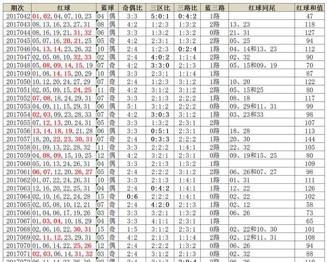 2025年开奖结果汇总与解析