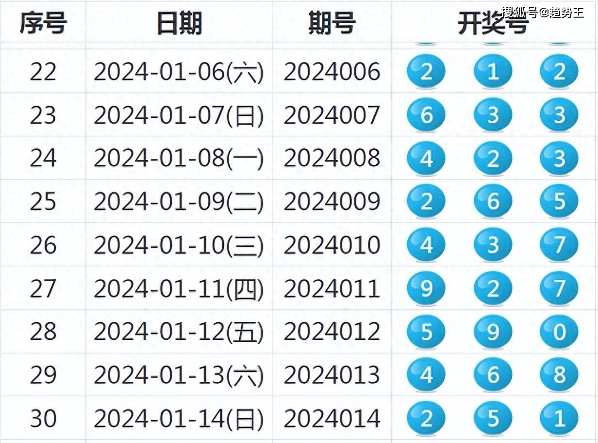 澳门开奖新纪元，2025年1月今日开奖结果深度解析