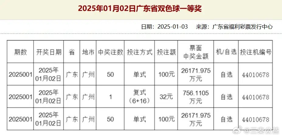 澳门开奖记录 第16页