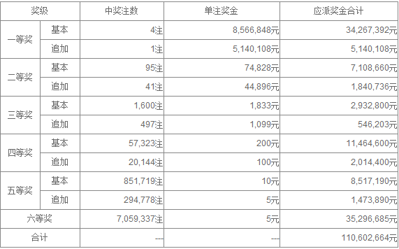 澳门新彩，2025年十开奖结果年度一览表