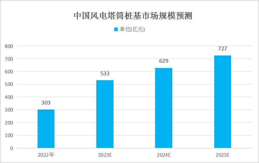 澳门新彩，2025年开奖结果最新预测与深度分析