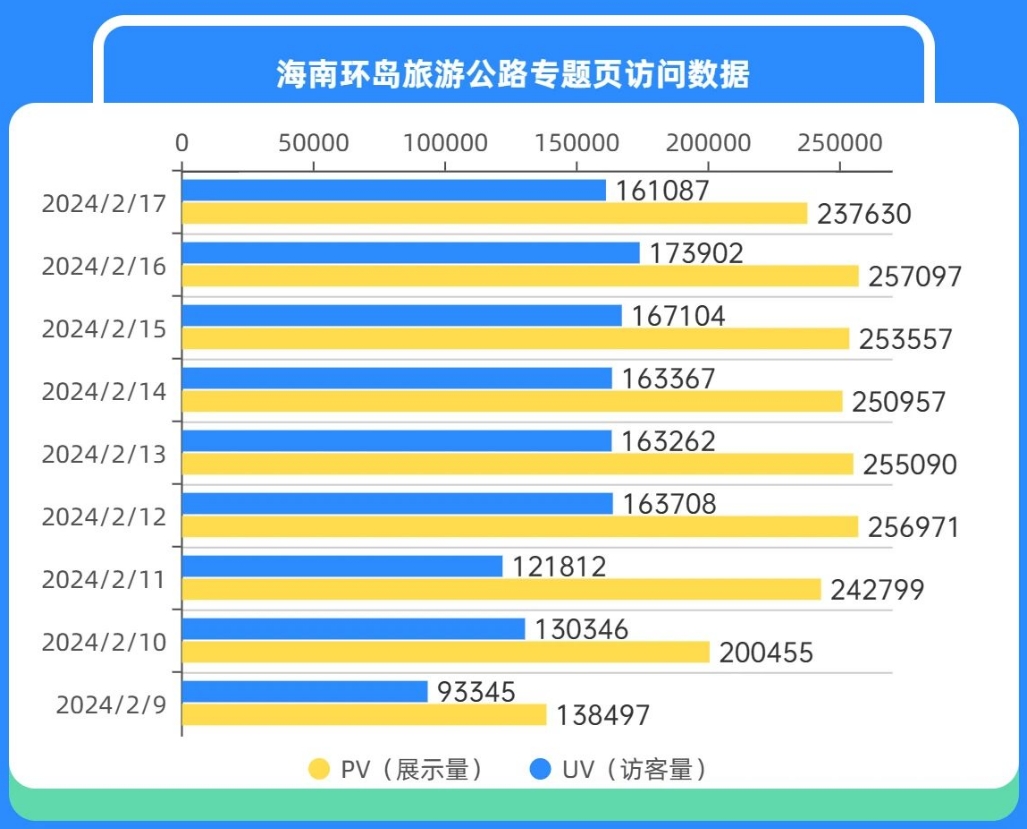 澳门新春彩市 第6页