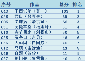 澳门新彩，十开奖记录与开奖结果解析