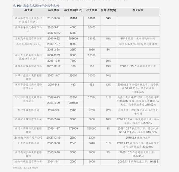 十开奖结果查询 第2页