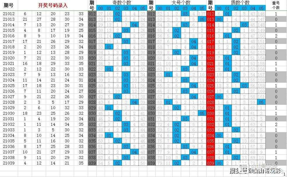 2025年新澳门开奖记录开奖结果汇总，透视数字背后的幸运与机遇