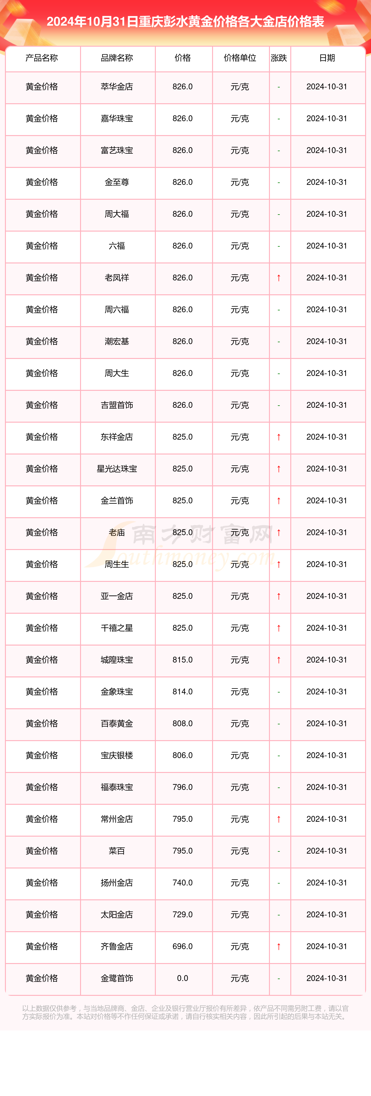 澳门新彩，2025年10月1日开奖号码揭秘与回顾