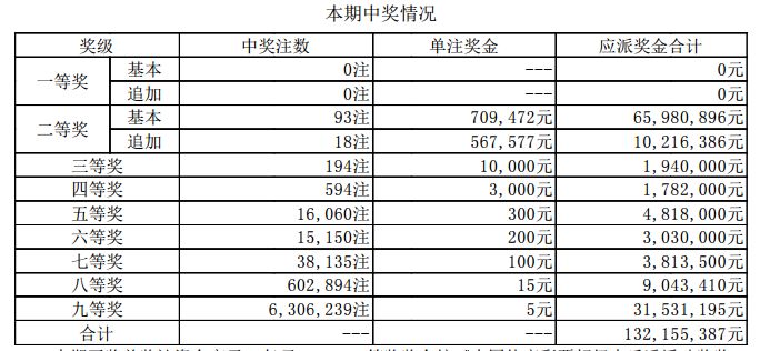 澳门新开奖记录，揭秘最新开奖结果查询表