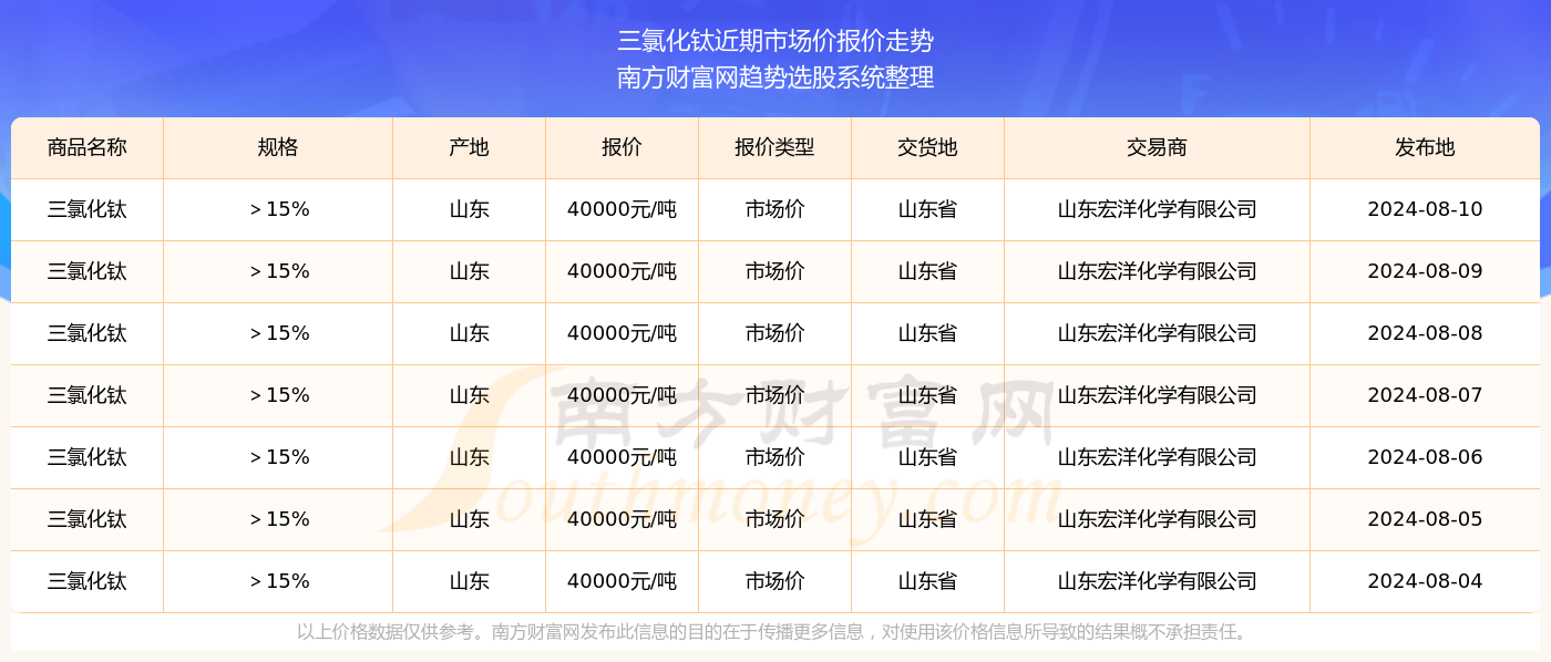 澳门开奖新纪元，2023年今晚开奖结果查询表最新解析