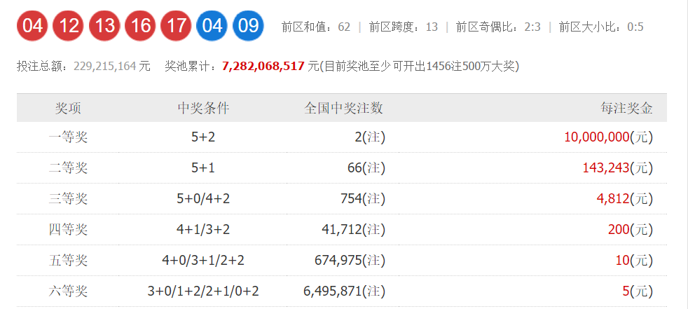 澳门新春彩梦，2023年今晚开奖结果生肖图片查询全解析