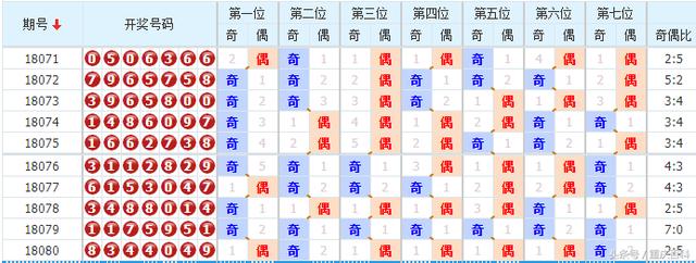 澳门新春彩市，2023年今晚开奖结果最新预测与前瞻