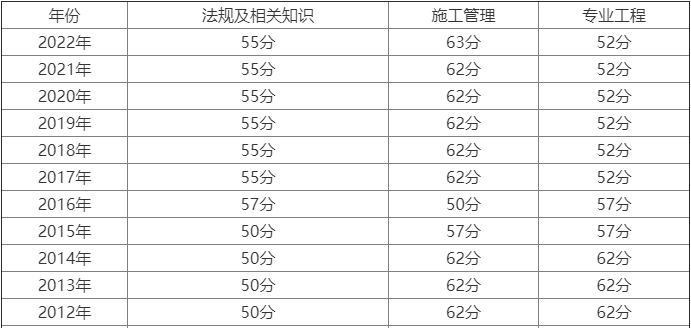 2023年3月结果