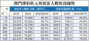 澳门新春彩市，2023年最新开奖记录汇总与趋势分析