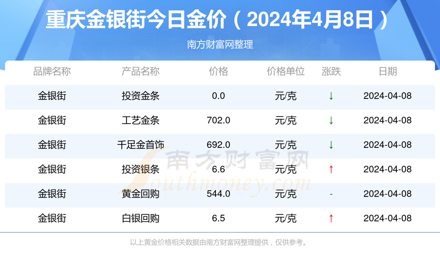 澳门新春彩市 第4页