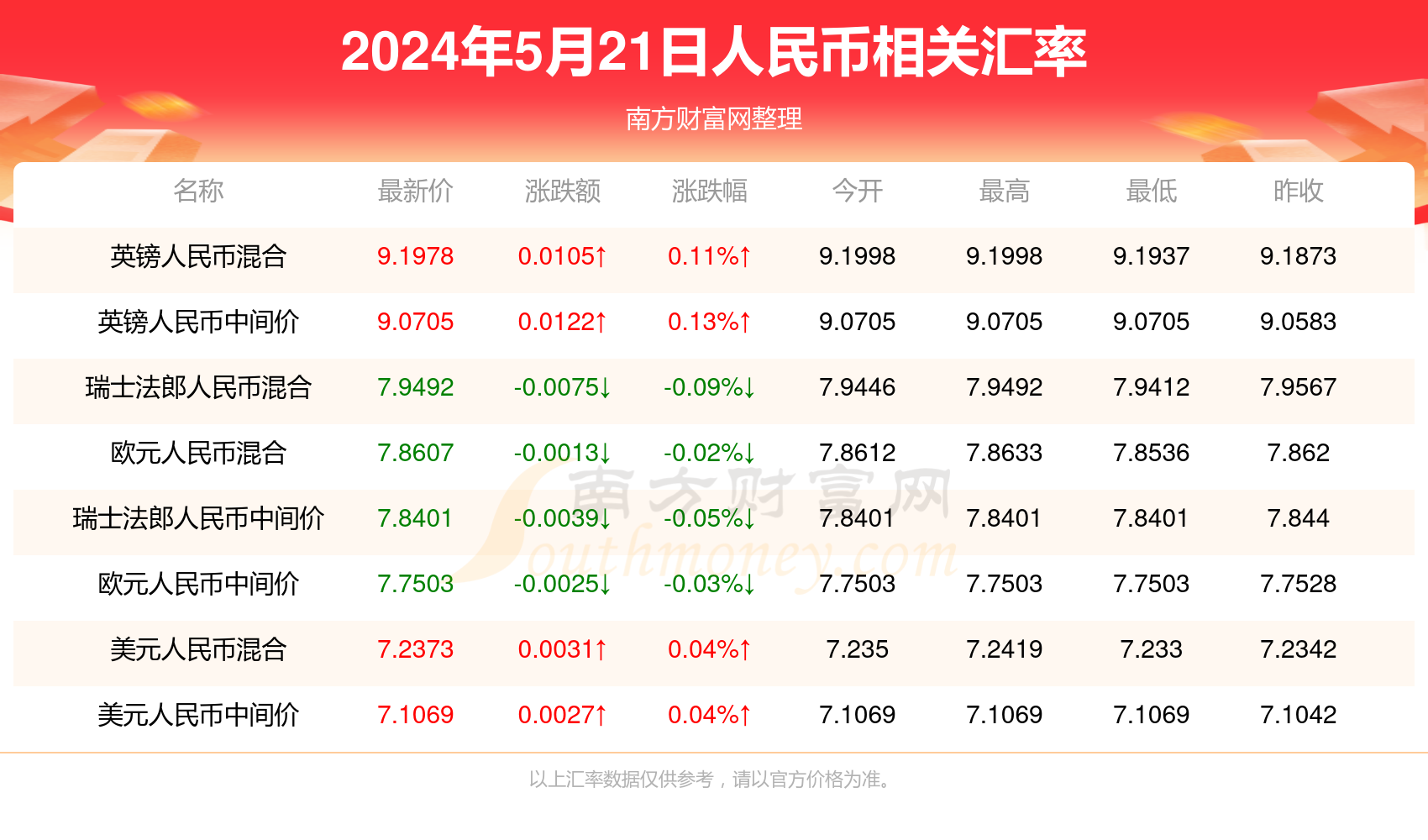 澳门新开奖记录2023大全，最新版查询一览表解析