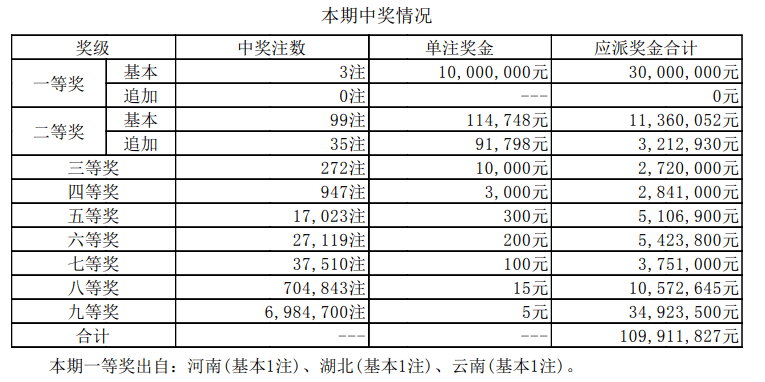 2023年最新资料