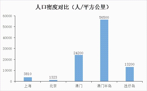 期为单位思考