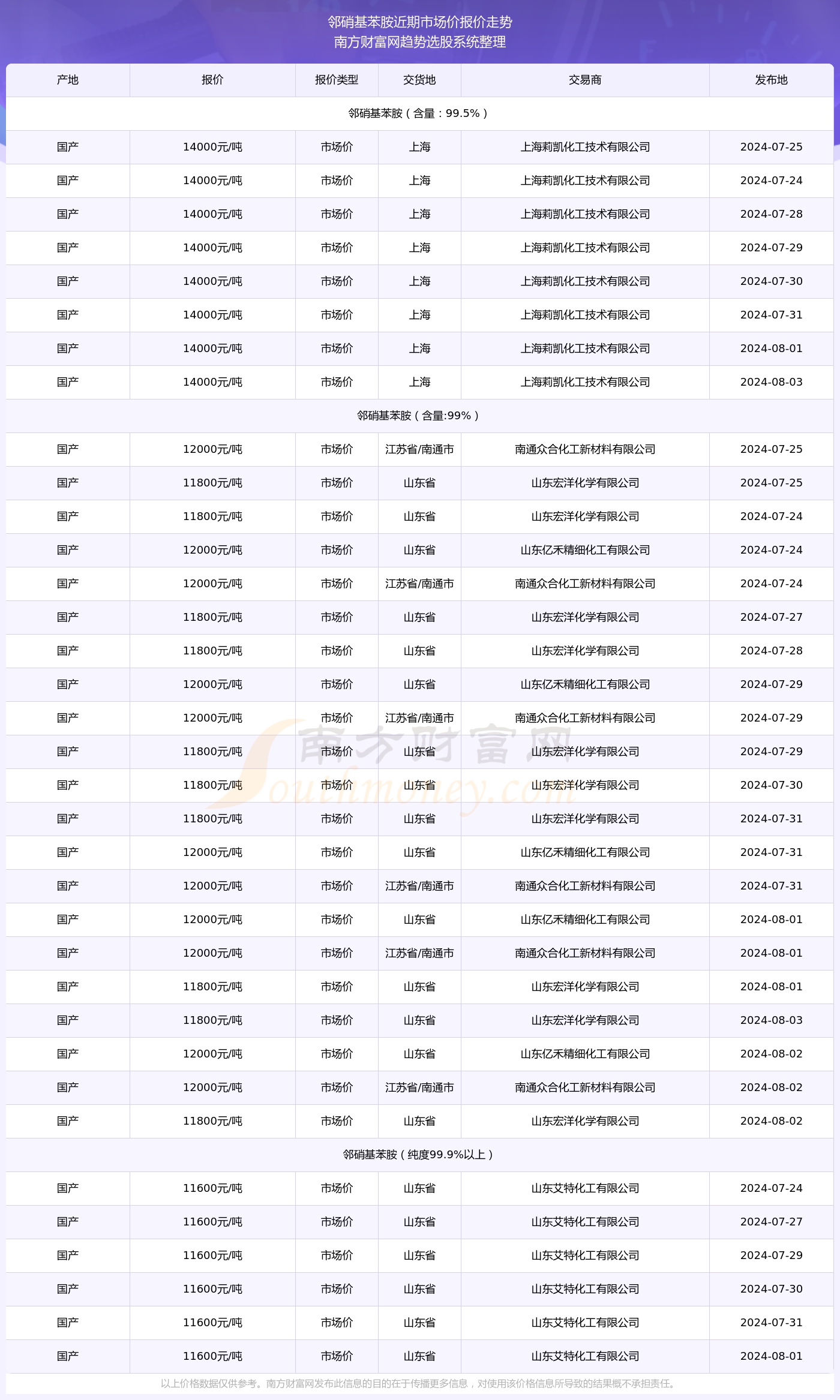 澳门新彩，2025年今晚开奖结果查询表最新解析