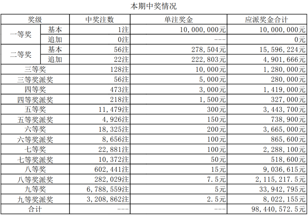 白血病 第222页