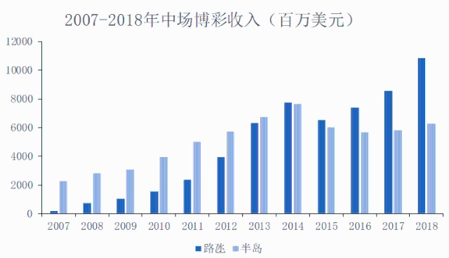 澳门新彩，2025年开奖记录的深度解析与展望