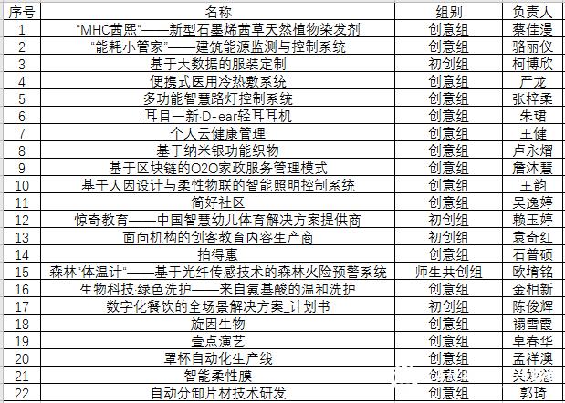 解读新澳门开奖记录2023最新公告，透明化、公正性与技术创新并进