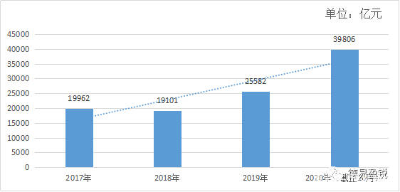 彩票市场数字化变革与透明度提升