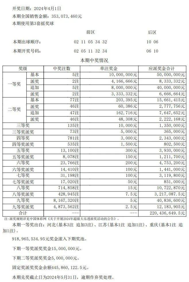 2025年一览表下载