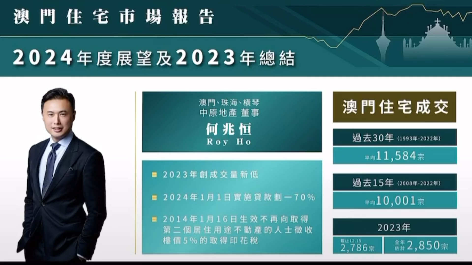 2023年8月动态与趋势