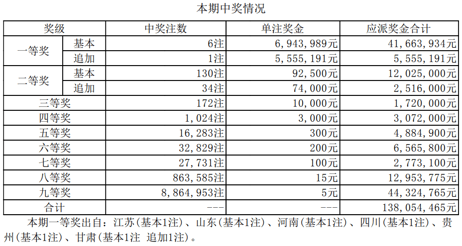 2025年结果一览表