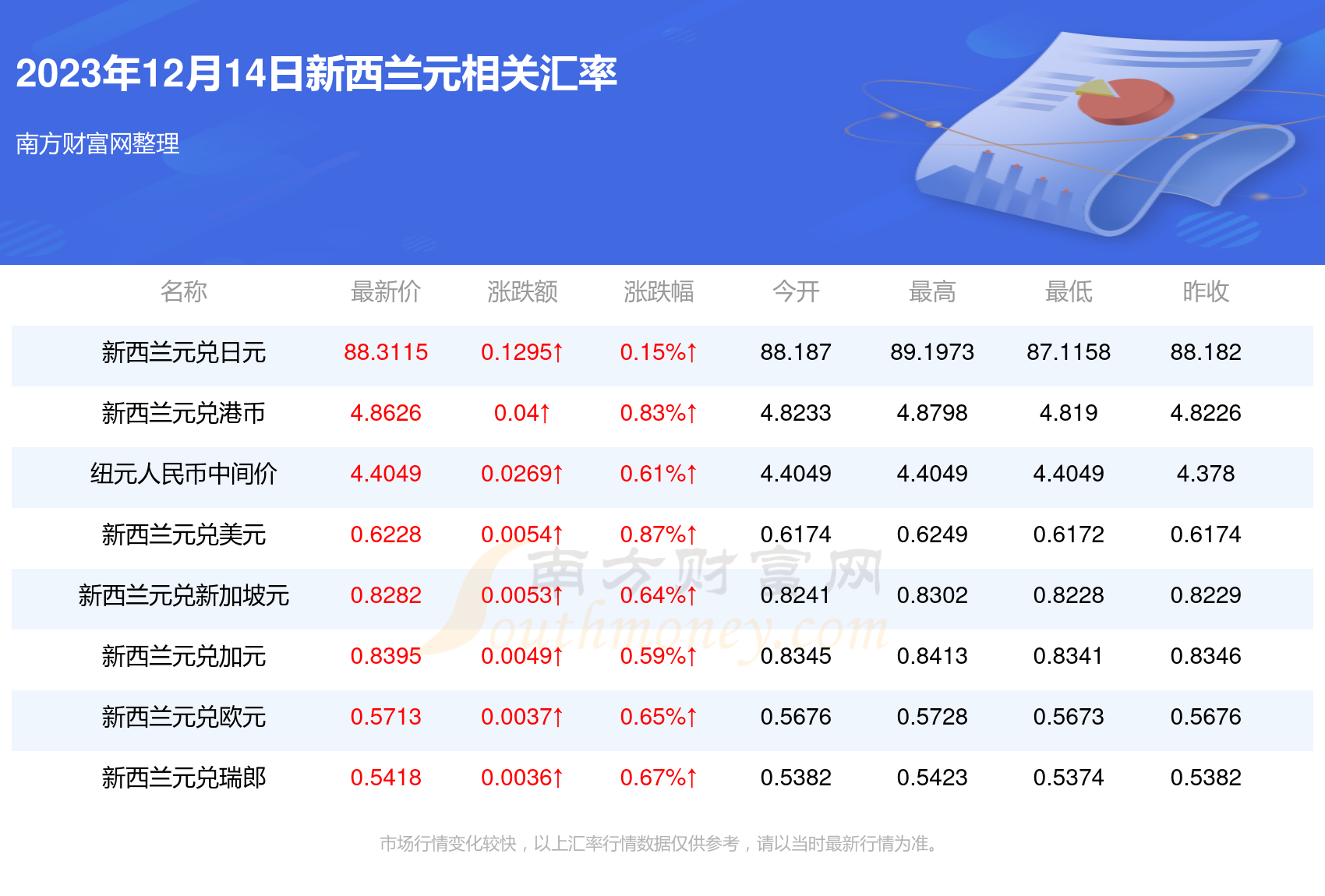 云南11选5，揭秘开奖背后的奖金魅力