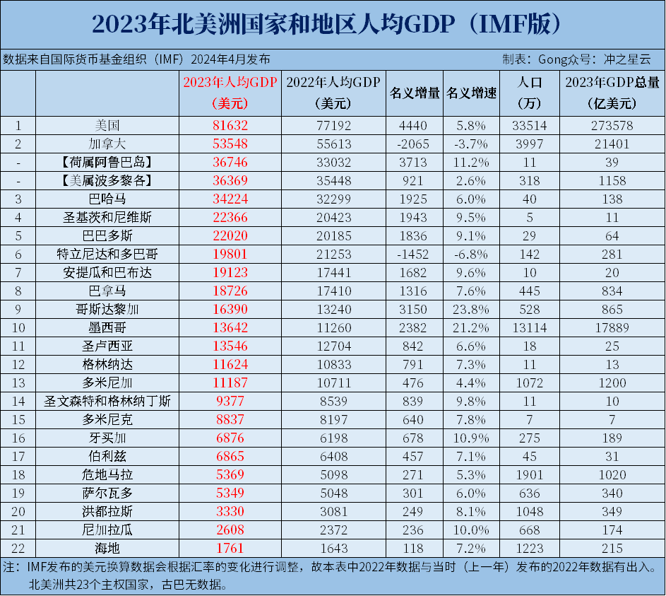 澳门新彩，2023年最新开奖记录揭秘与解析