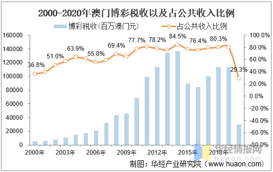 澳门新彩，2021年最新开奖记录与未来展望