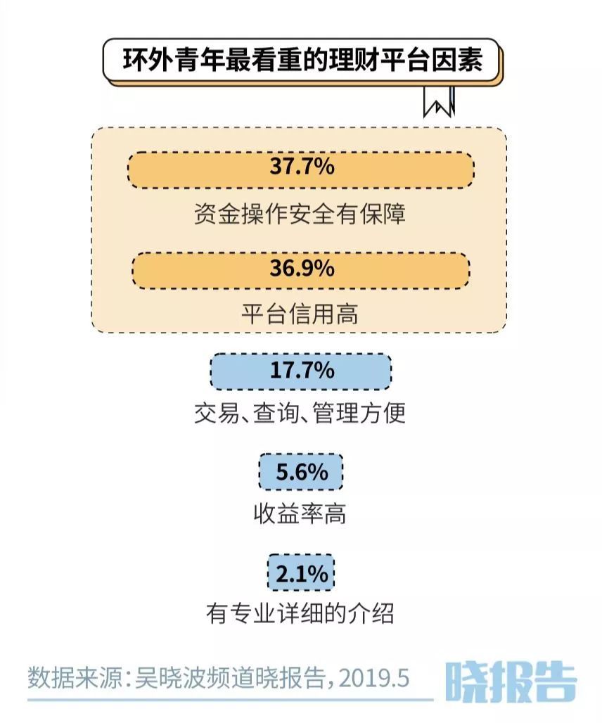 理性理财规划