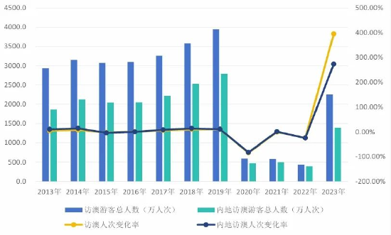 2025新澳门开奖记录，揭秘数字背后的故事与影响