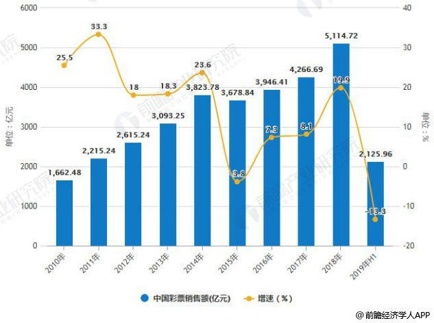 2025新澳门开奖记录结果公布，透视未来彩票市场的变革与机遇