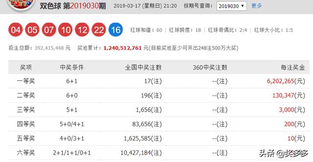 澳门新彩，2025年开奖记录结果一览表解析