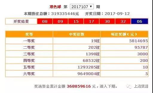 2025新澳门开奖记录快3最新通知，揭秘未来彩票市场的变革与机遇