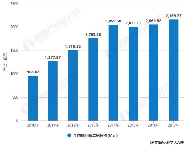 2025新澳门开奖记录最新消息及时间，透视未来彩票市场的变革与机遇