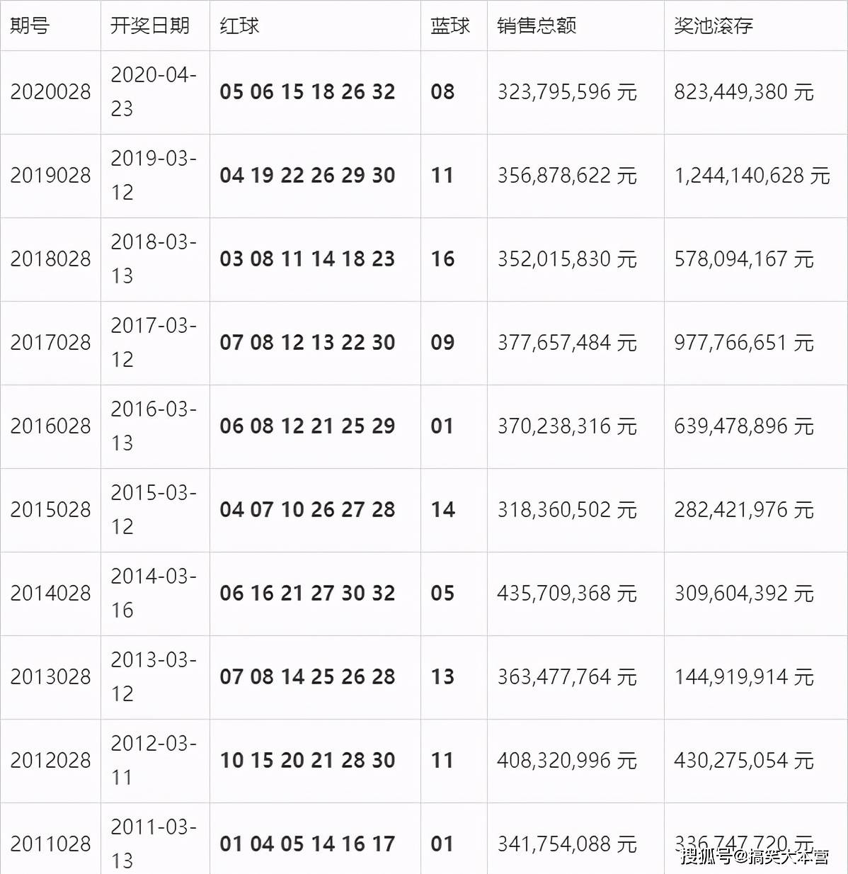 澳门新开奖记录，今日开奖结果查询表格下载指南