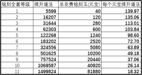 澳门新开奖记录，今日开奖结果查询表格汇总下载指南