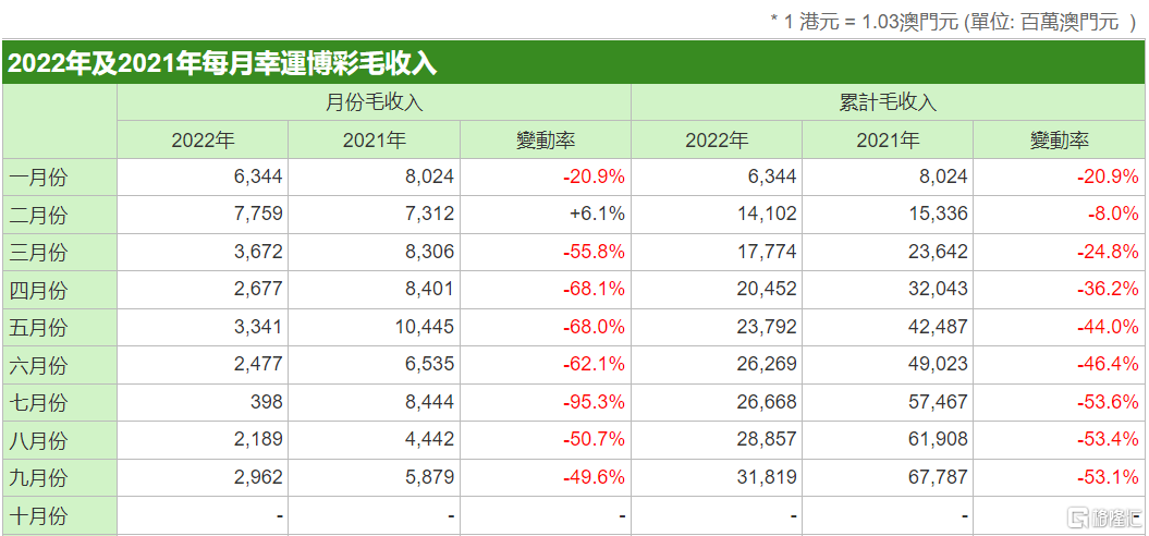 澳门新开奖记录 第8页