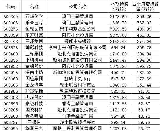 今日新澳门开奖结果揭秘，2025年3月3日精彩回顾